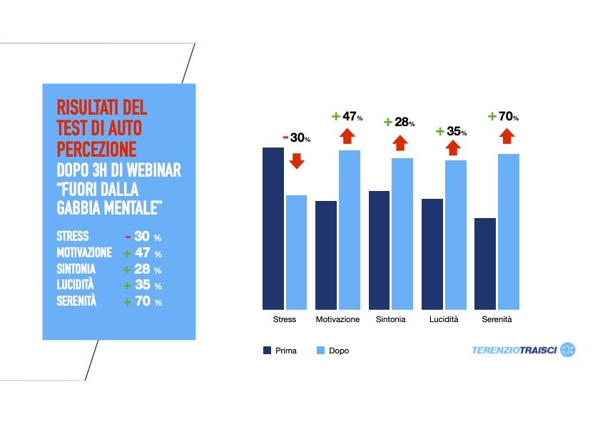 Test Webinar stress febbraio